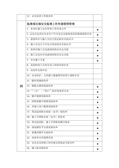 监理项目部安全监理工作台帐.docx