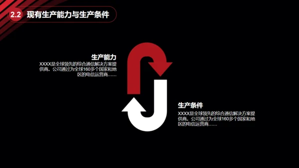 黑金大气创业商业计划书通用PPT模板