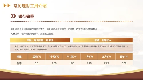 金融理财基础知识财富密码经济学通用PPT模板