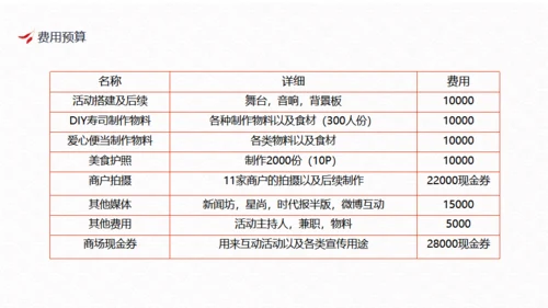 健康饮食活动策划方案吃美食通用PPT模板