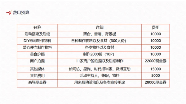 健康饮食活动策划方案吃美食通用PPT模板