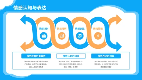 蓝色卡通插画风儿童教育通用PPT模板