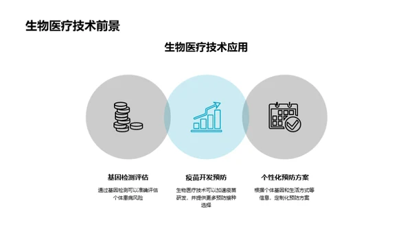 未来疗法：生物医疗新纪元