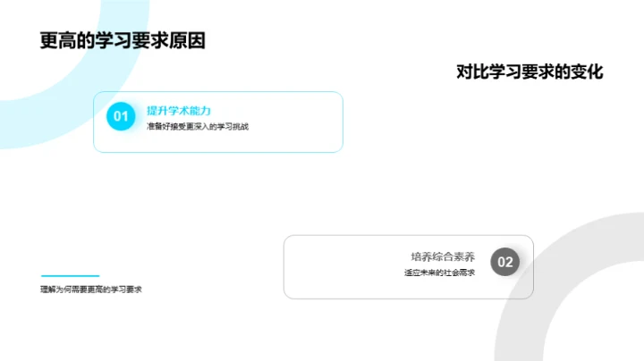 四年级学习之旅