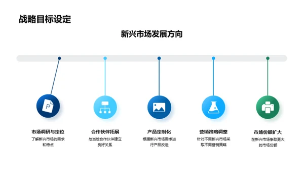 概览房产年度成就