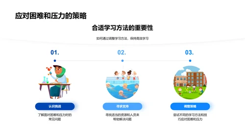 中学学习挑战应对