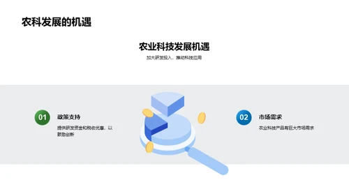 农业科技创新趋势