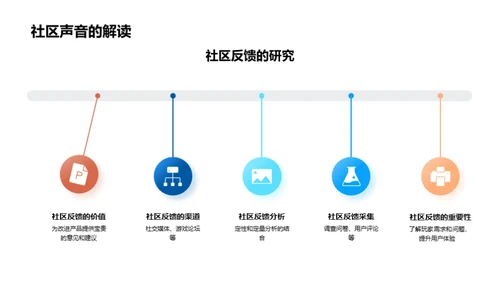 反馈驱动的营销优化