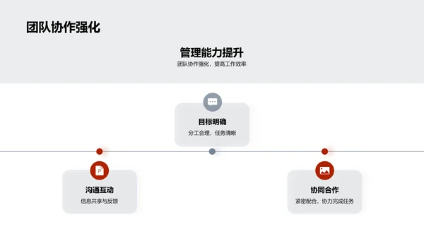 新媒体客户管理