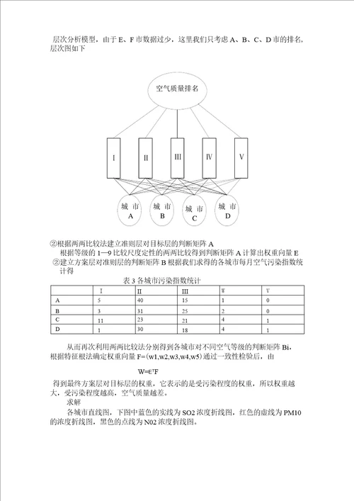 大气污染论文数学建模