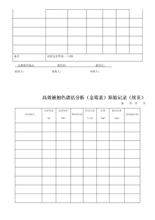 高效液相色谱法分析金霉素原始记录