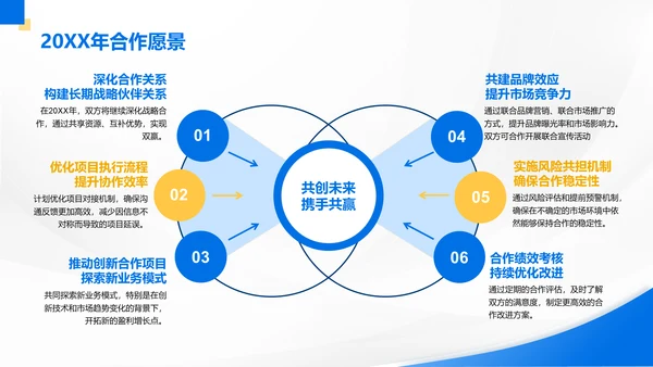 蓝色商务风公司年终总结回顾PPT模板