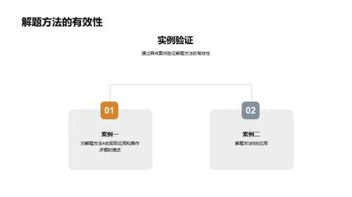 数学问题攻略法