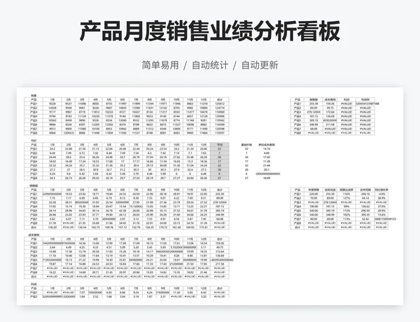 产品月度销售业绩分析看板