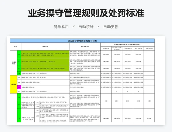 业务操守管理规则及处罚标准