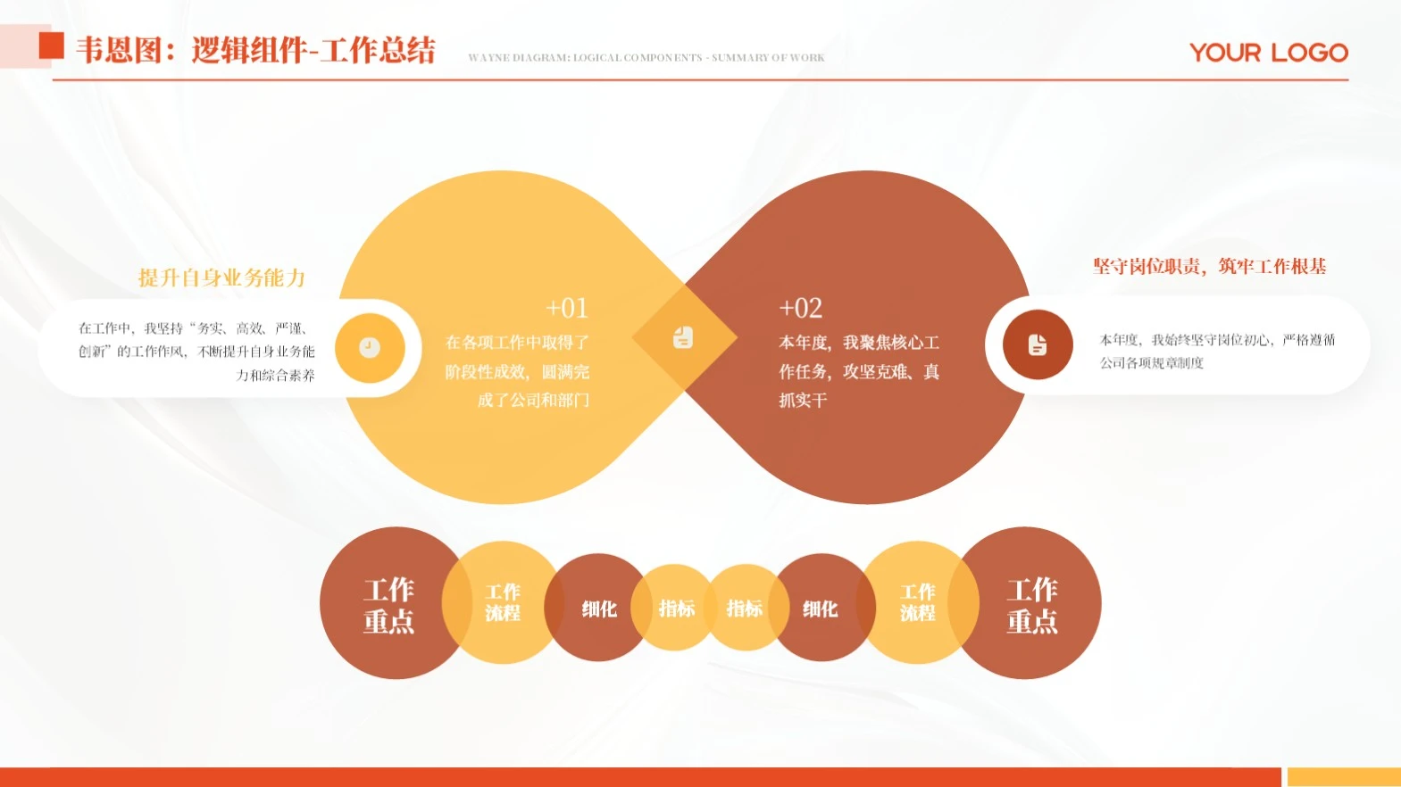 橙色简约韦恩图工作汇报单页