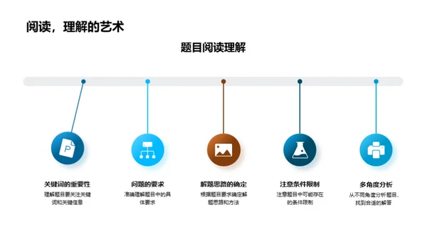 数学学习之路