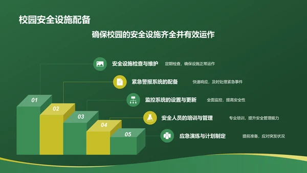 绿色3D风防止校园暴力PPT模板