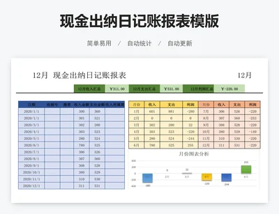 现金出纳日记账报表模版