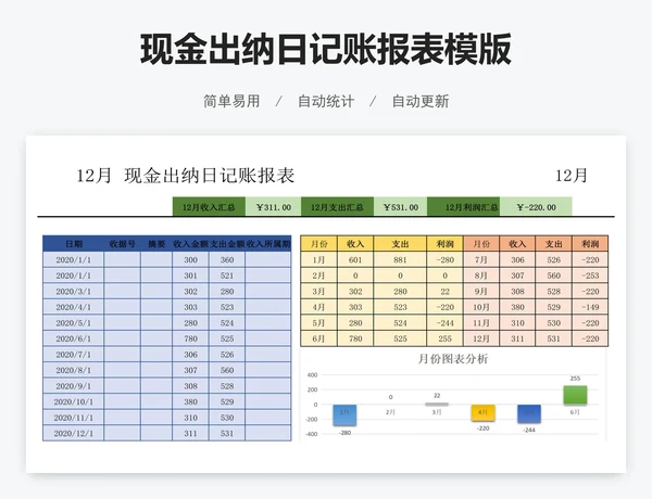 现金出纳日记账报表模版