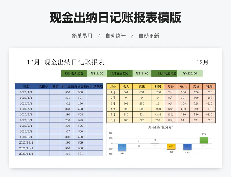 现金出纳日记账报表模版