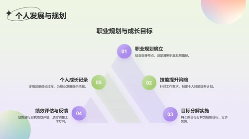 绿色渐变风工作总结汇报通用PPT模板