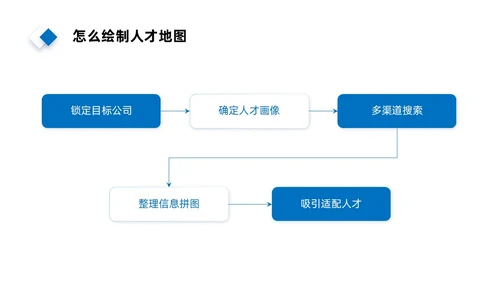 实拍风简约人才画像PPT课件管理