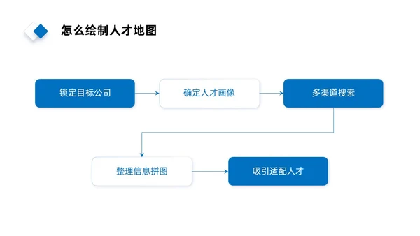 实拍风简约人才画像PPT课件管理