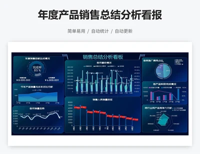 年度产品销售总结分析看报