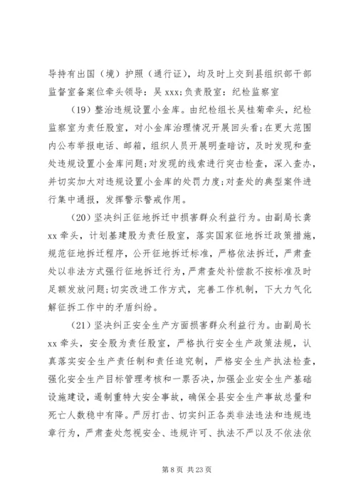 反四风问题整改回头看自查报告范文.docx