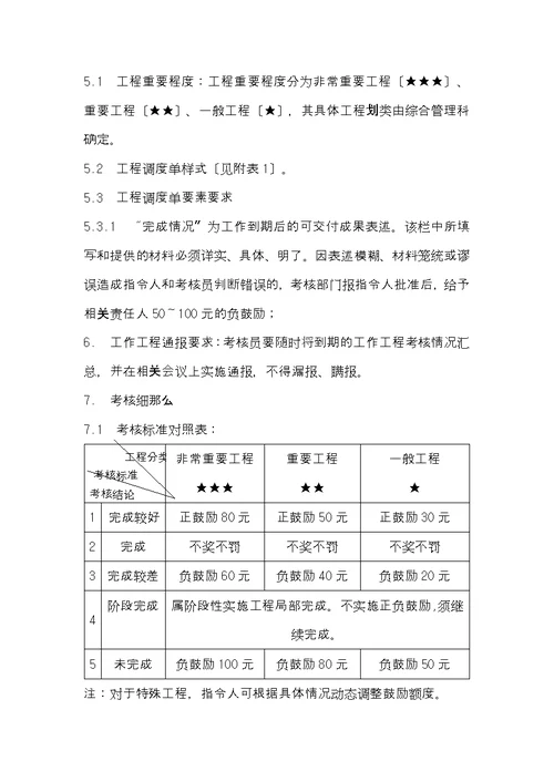 工作项目考核管理办法