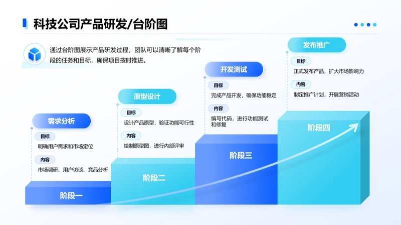 蓝色简约风研发4项台阶图