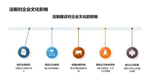 公司法治建设探索