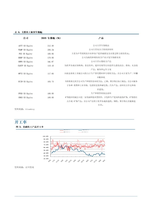 化工行业：阿美遭空袭原油料上涨，化工整体供需有所好转