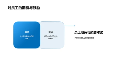 新晋员工成长之路