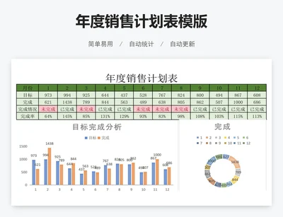 年度销售计划表模版