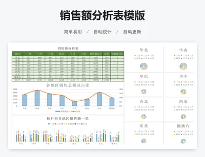 销售额分析表模版