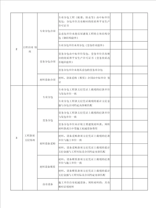 受检工程施工单位检查表