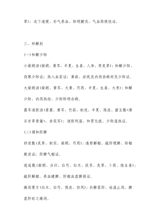 2023年中医主治医师考试方剂学复习笔记.docx