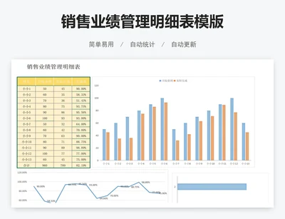 销售业绩管理明细表模版