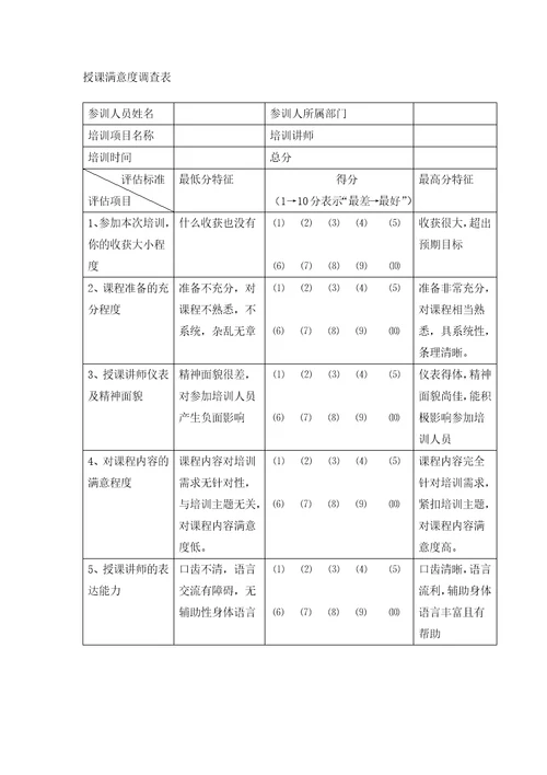 内部培训讲师管理办法