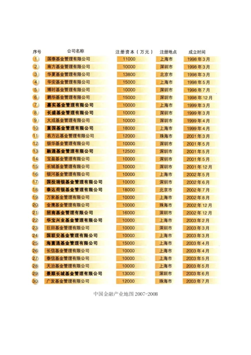 5月中国基金管理公司名录.docx