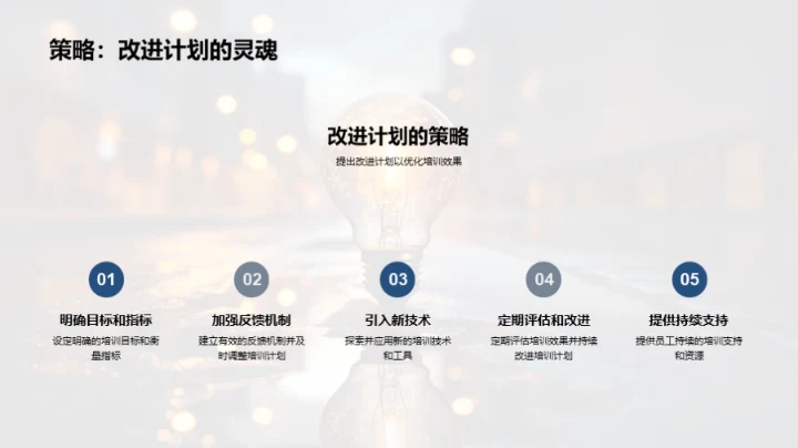 培训之路，成果之光