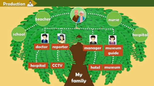 Unit4 Where do you work.lesson 21-22课件（共18张PPT，内嵌音