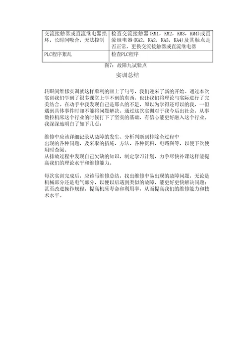 数控机床故障诊断与维修实训报告修订稿