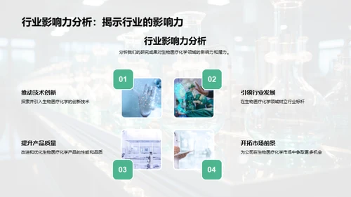 生物医疗化学年度回顾