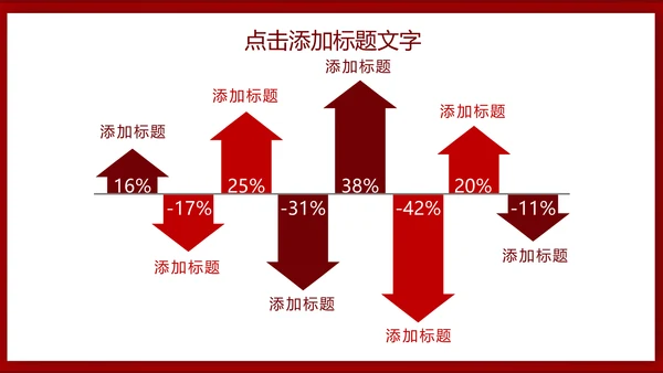市场销售部年终述职汇报通用PPT模板