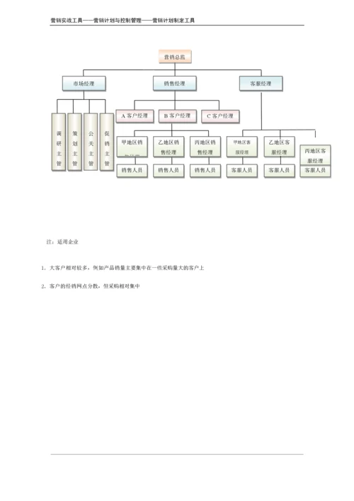 客户型市场营销组织结构设计模板.doc.docx