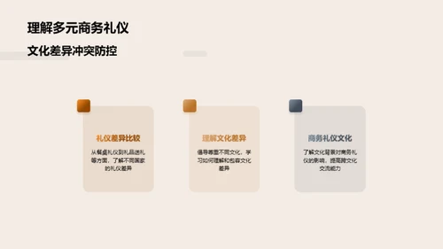 全球商务礼仪解读