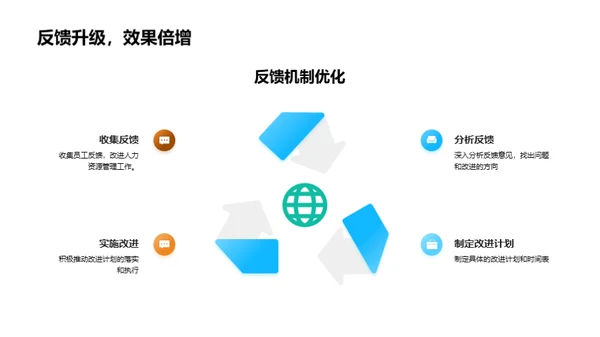 人资部门季度绩效